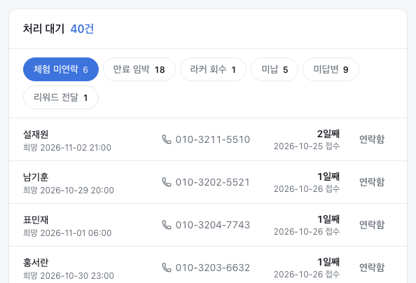 “처리 대기”에서 선택된 “체험 미연락” 탭과 목록