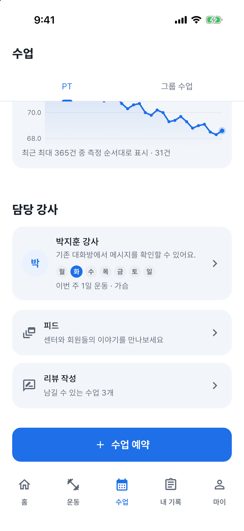담당 회원에게 보이는 강사의 이번 주 운동 요약
