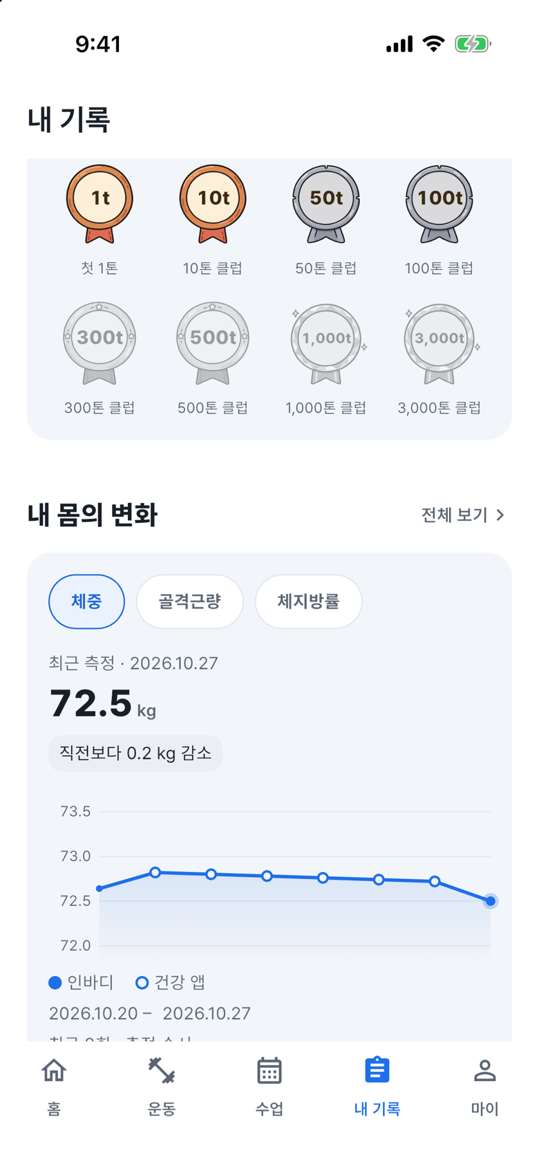 몸의 변화 영역을 찾으세요