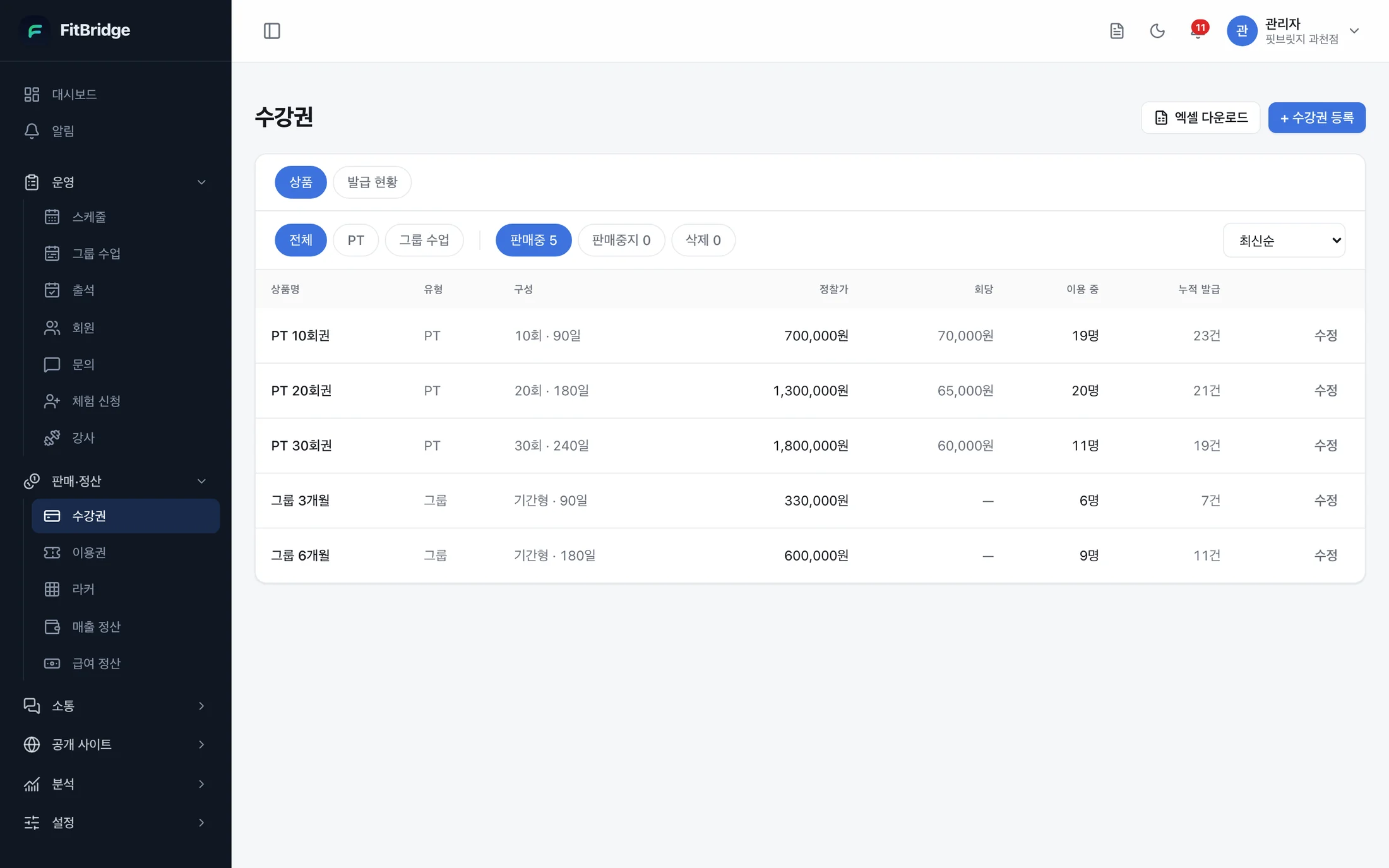 FitBridge 수강권 — 상품별 가격과 이용 중인 회원 수