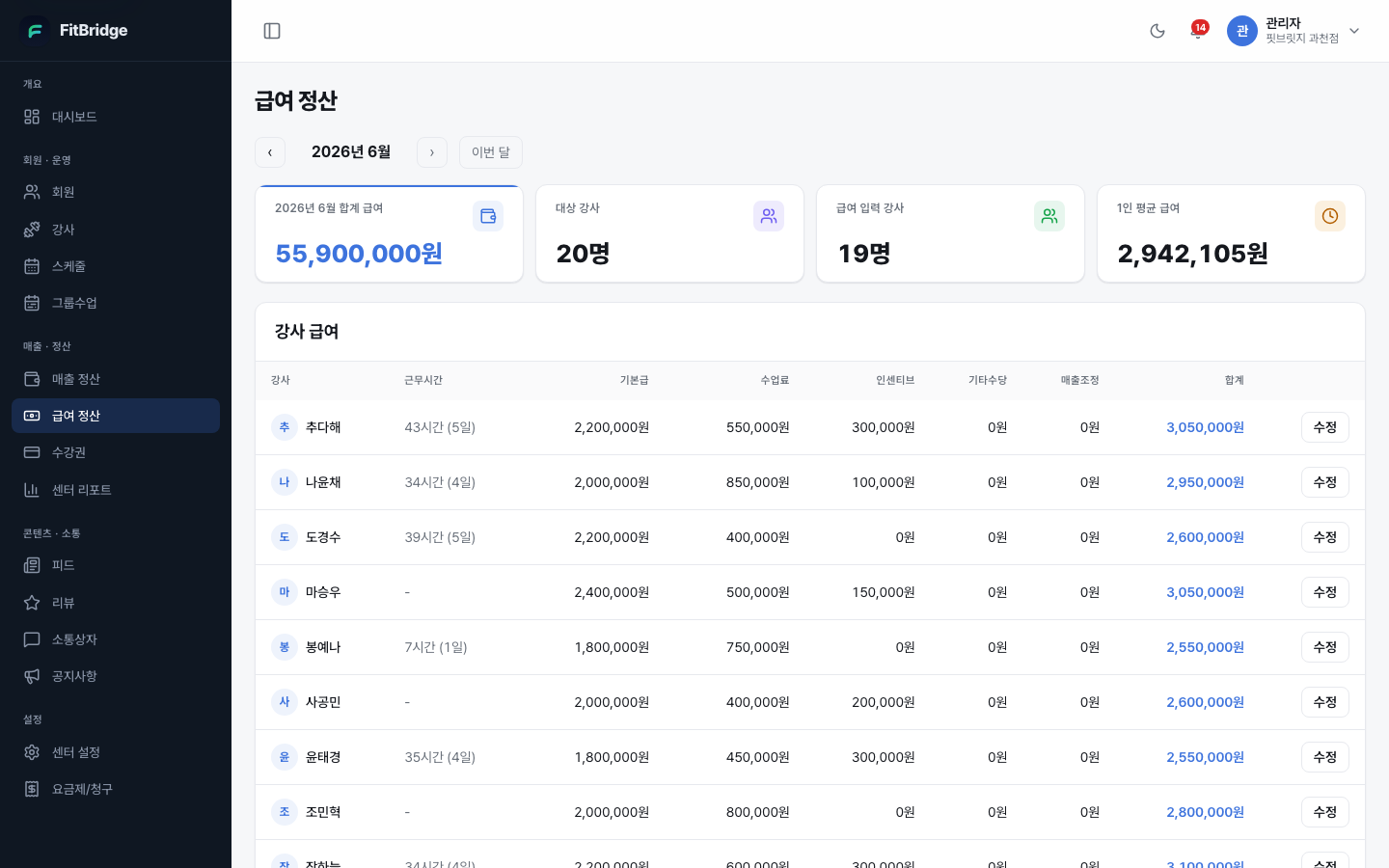 FitBridge 매출·급여 정산 화면